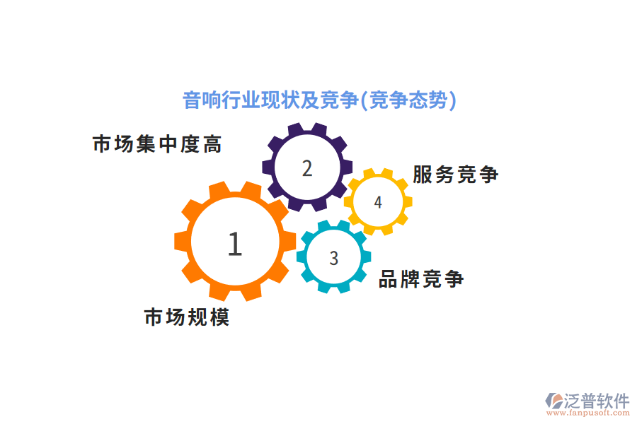 音響行業(yè)現(xiàn)狀及競爭(競爭態(tài)勢(shì))