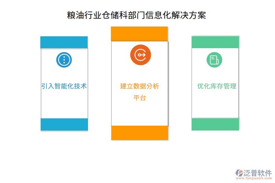 糧油行業(yè)倉(cāng)儲(chǔ)科部門(mén)信息化解決方案