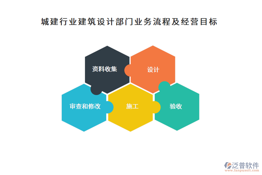 城建行業(yè)建筑設計部門業(yè)務流程及經(jīng)營目標