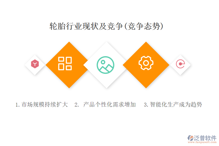 二、輪胎行業(yè)現(xiàn)狀及競爭(競爭態(tài)勢)