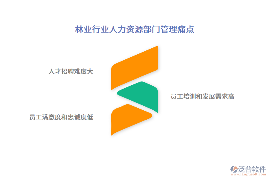 林業(yè)行業(yè)人力資源部門(mén)管理痛點(diǎn)