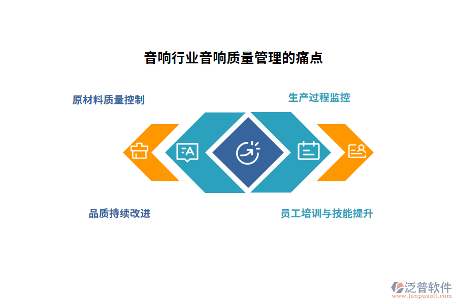 音響行業(yè)音響質(zhì)量管理的痛點(diǎn)