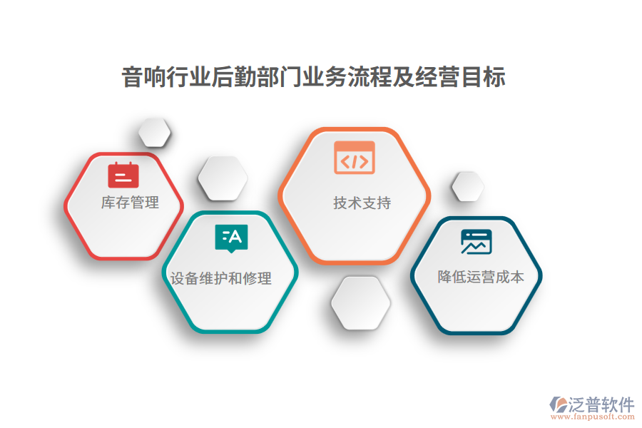 音響行業(yè)后勤部門業(yè)務(wù)流程及經(jīng)營目標(biāo)