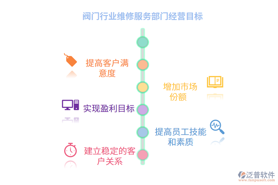 經(jīng)營(yíng)目標(biāo)