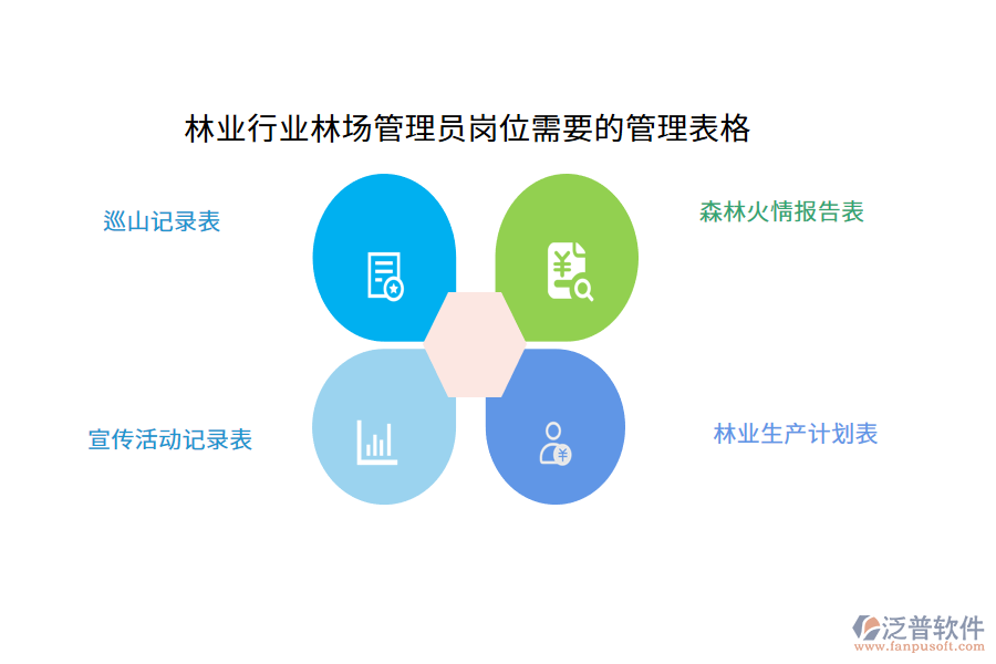林業(yè)行業(yè)林場(chǎng)管理員崗位需要的管理表格