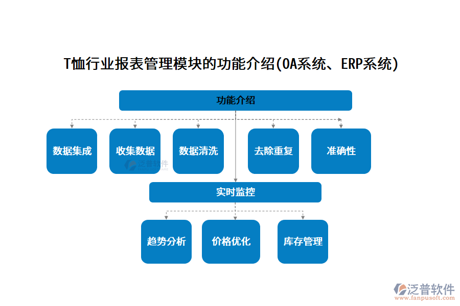 T恤行業(yè)報(bào)表管理模塊的功能介紹(OA系統(tǒng)、ERP系統(tǒng))
