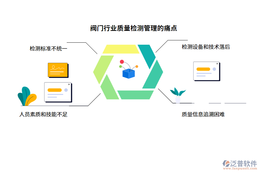 閥門(mén)行業(yè)質(zhì)量檢測(cè)管理的痛點(diǎn)