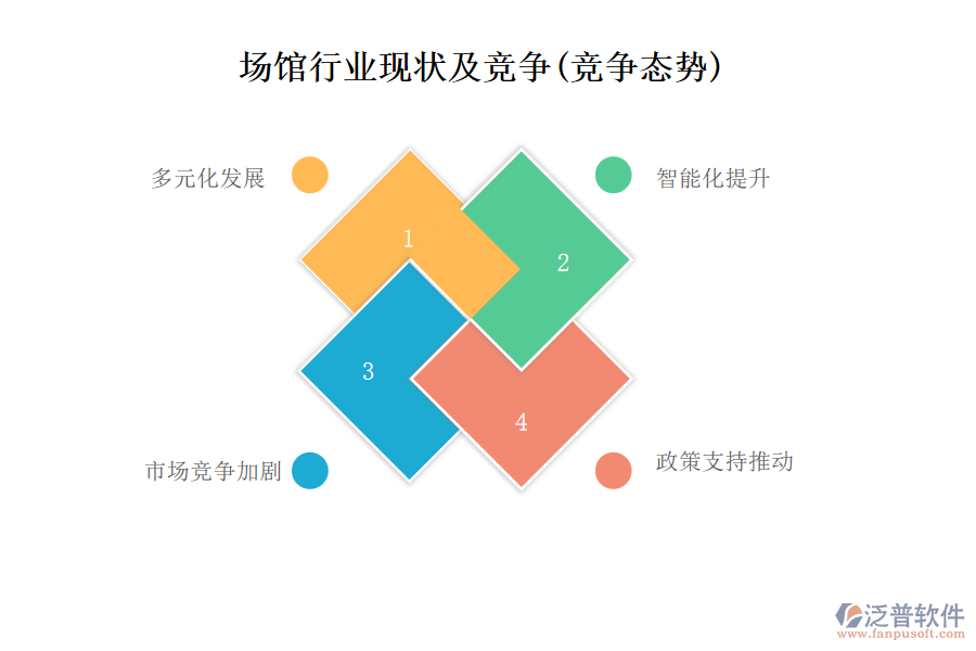 場(chǎng)館行業(yè)現(xiàn)狀及競(jìng)爭(zhēng)(競(jìng)爭(zhēng)態(tài)勢(shì))