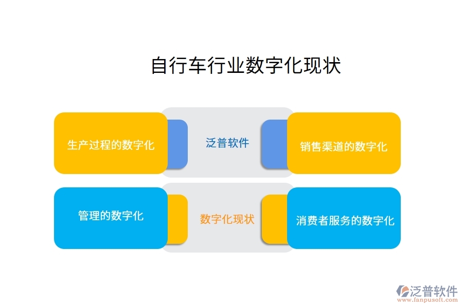 自行車(chē)行業(yè)數(shù)字化現(xiàn)狀