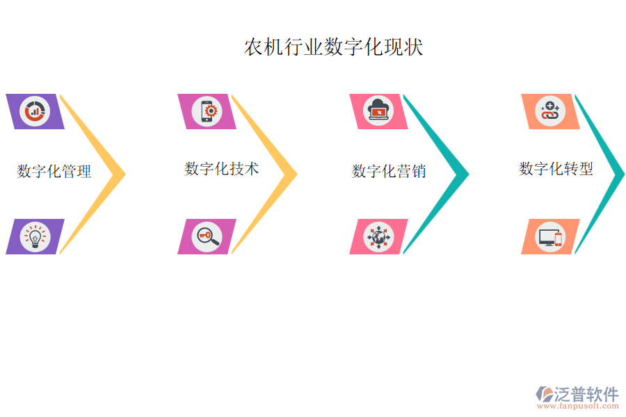 農(nóng)機(jī)行業(yè)數(shù)字化現(xiàn)狀