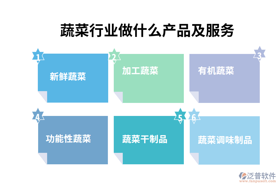 蔬菜行業(yè)做什么產(chǎn)品及服務