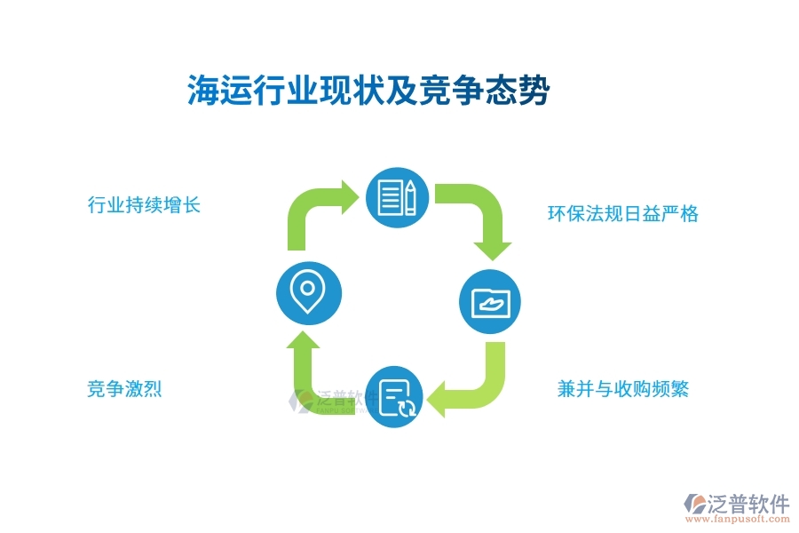 海運行業(yè)現狀及競爭態(tài)勢