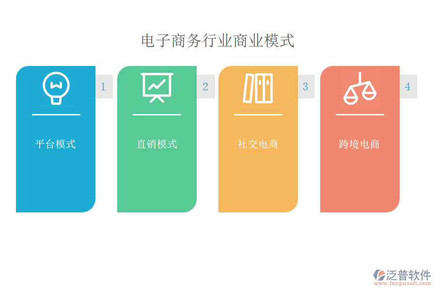 電子商務行業(yè)商業(yè)模式
