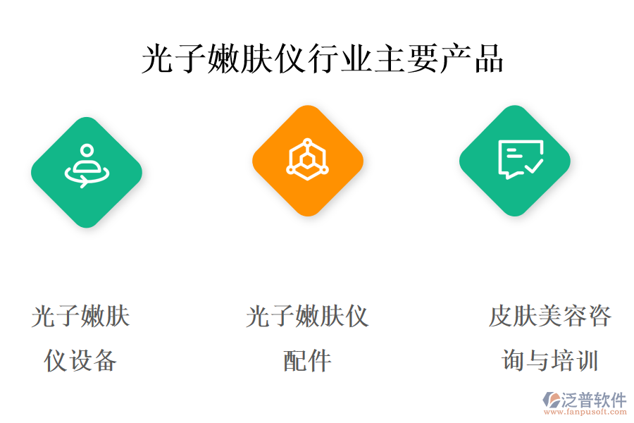 　一、光子嫩膚儀行業(yè)做什么產(chǎn)品及服務(wù)