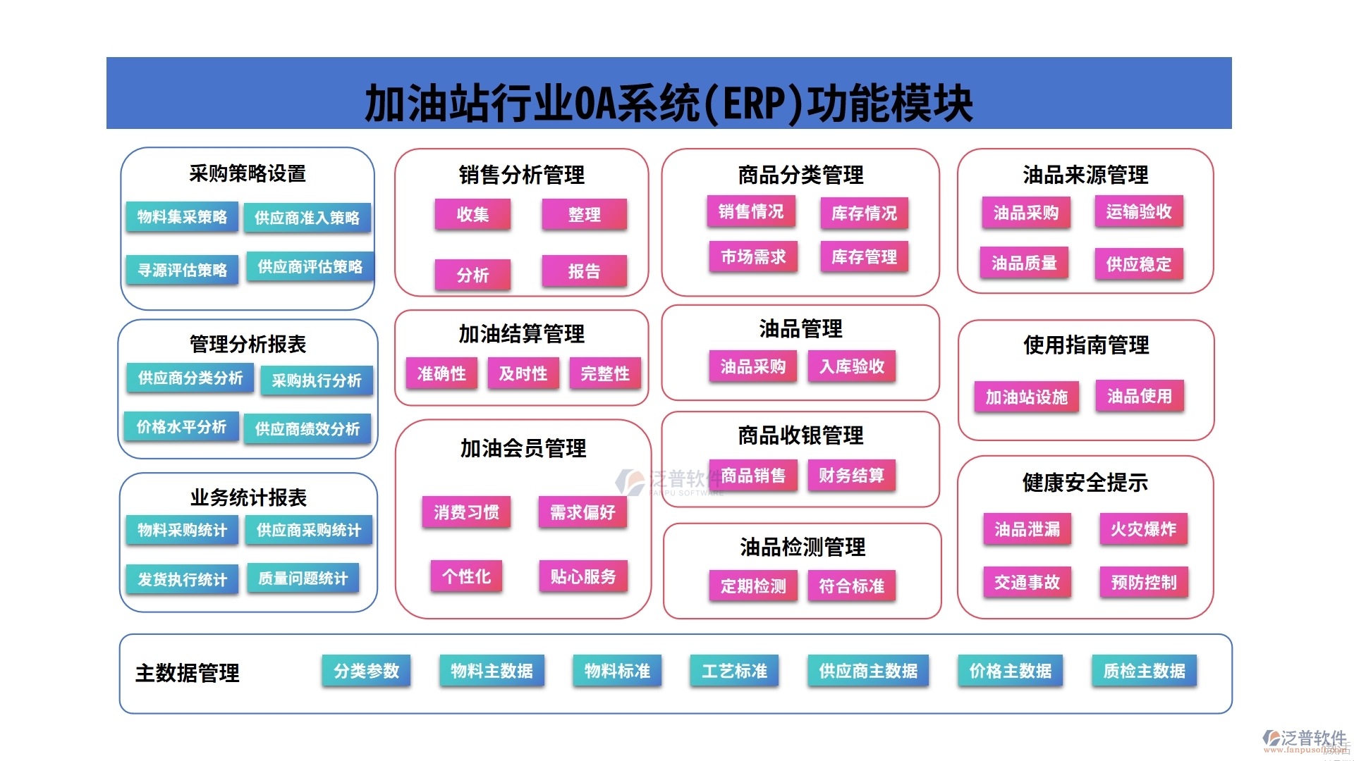 加油站行業(yè)OA系統(ERP)功能模塊