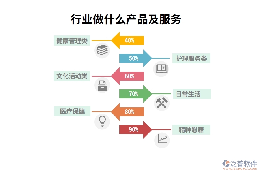行業(yè)做什么產(chǎn)品及服務(wù)