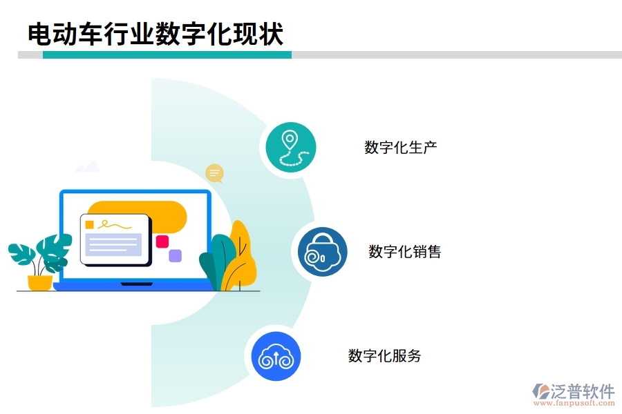 電動(dòng)車行業(yè)數(shù)字化現(xiàn)狀