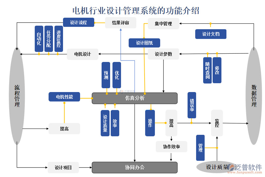 電機行業(yè)設計管理系統(tǒng)的功能介紹