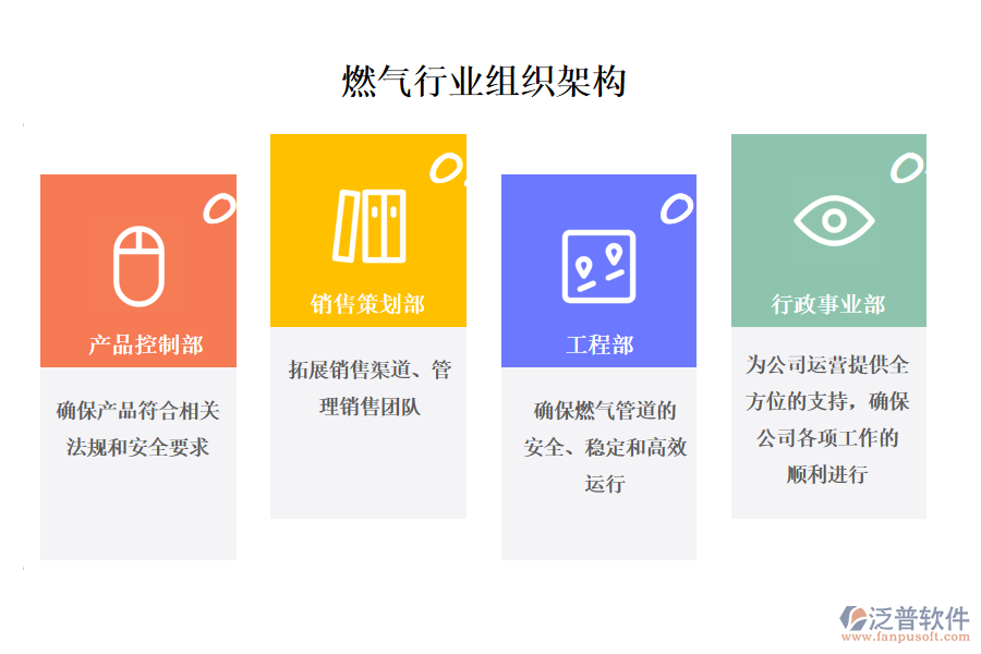 燃氣行業(yè)組織架構(gòu)