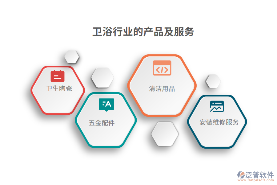 衛(wèi)浴行業(yè)的產(chǎn)品及服務