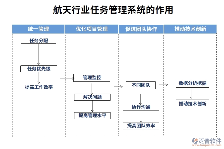 航天行業(yè)任務管理系統(tǒng)的作用