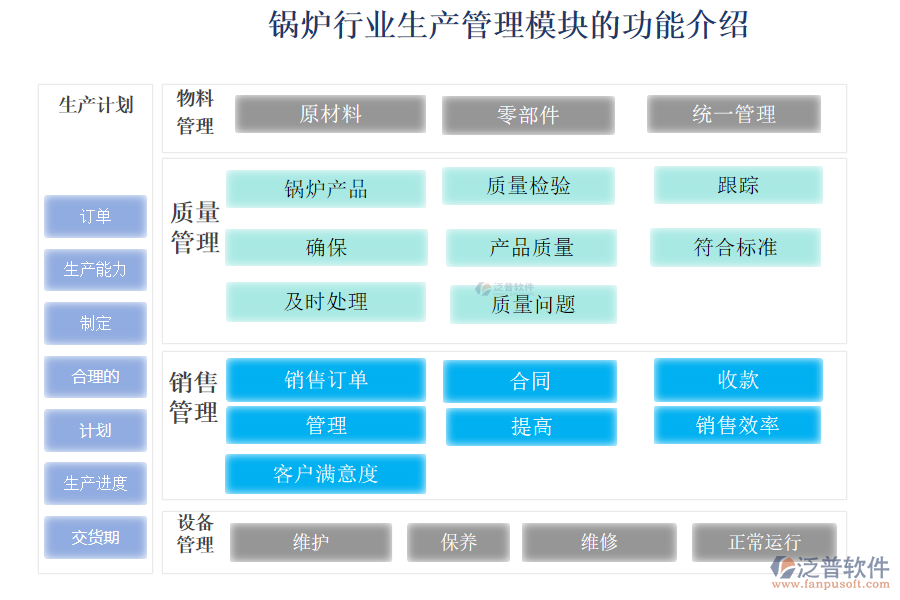 鍋爐行業(yè)生產管理模塊的功能介紹