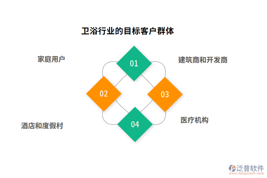 衛(wèi)浴行業(yè)的目標客戶群體