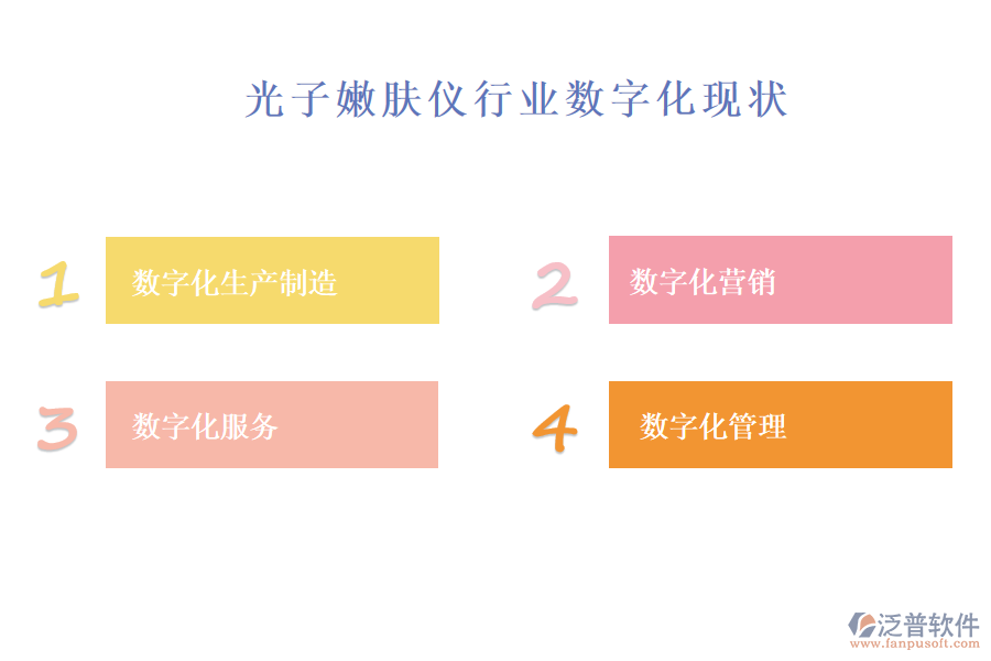 三、光子嫩膚儀行業(yè)數(shù)字化現(xiàn)狀