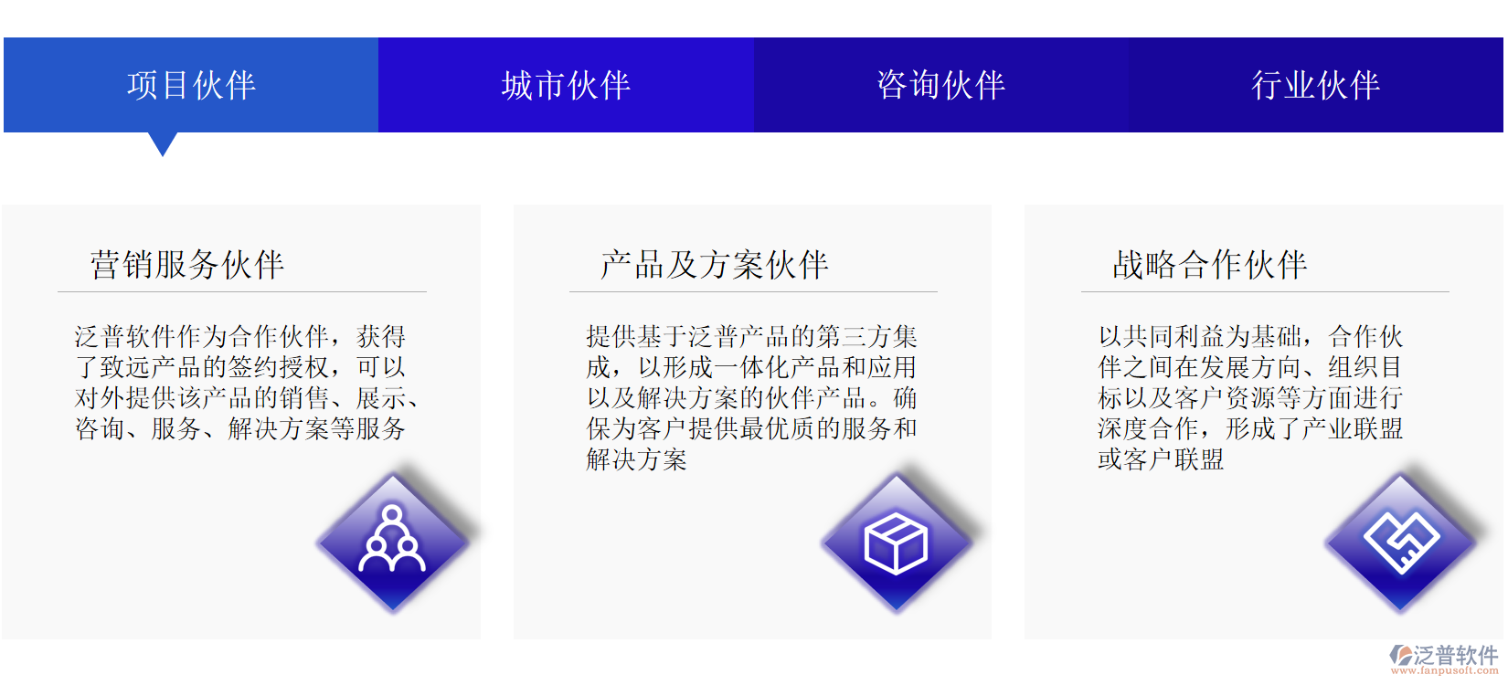 泛普軟件招募伙伴協(xié)同生態(tài)伙伴