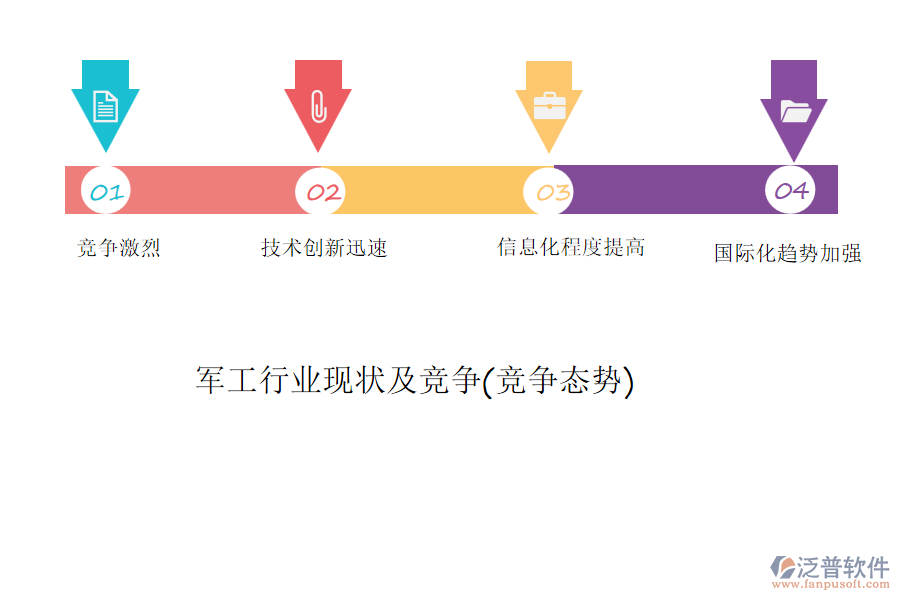 軍工行業(yè)現(xiàn)狀及競爭(競爭態(tài)勢)