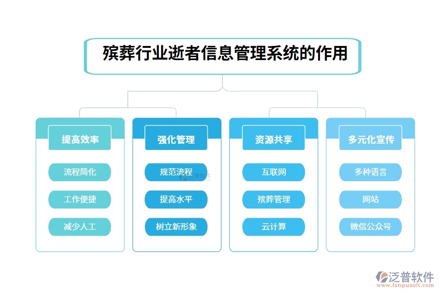 殯葬行業(yè)逝者信息管理系統(tǒng)的作用
