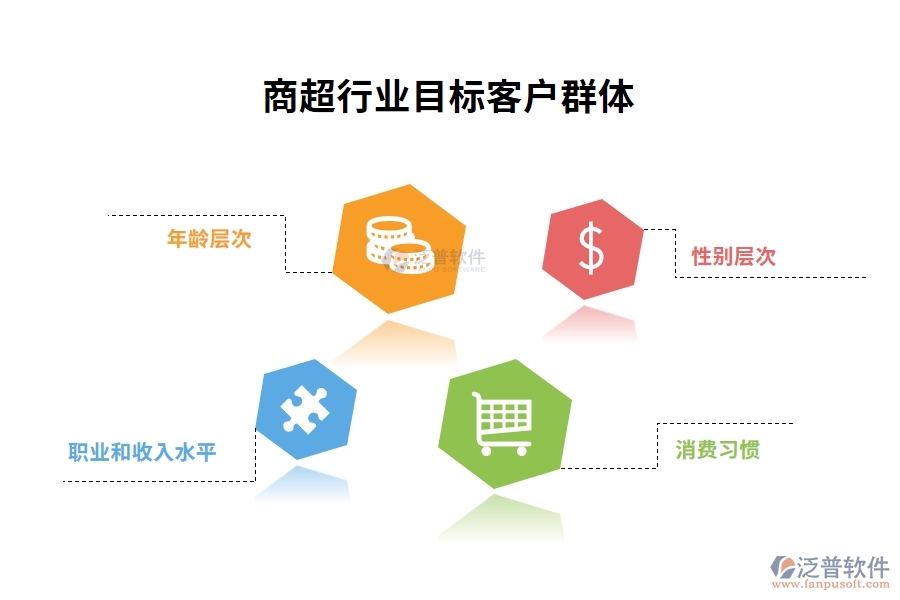 商超行業(yè)目標(biāo)客戶群體