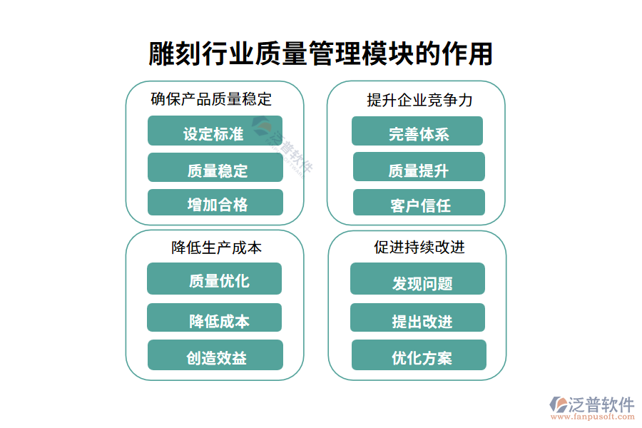 雕刻質(zhì)量管理模塊的作用