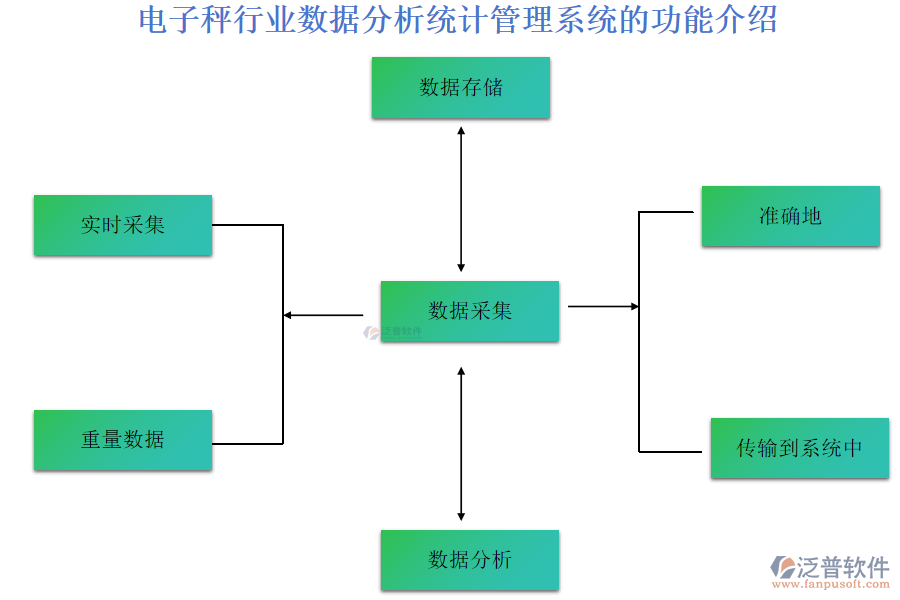 電子秤行業(yè)數(shù)據(jù)分析統(tǒng)計(jì)管理系統(tǒng)的功能介紹