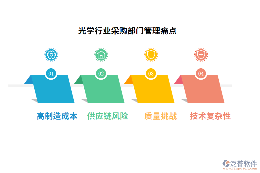 光學行業(yè)采購部門管理痛點