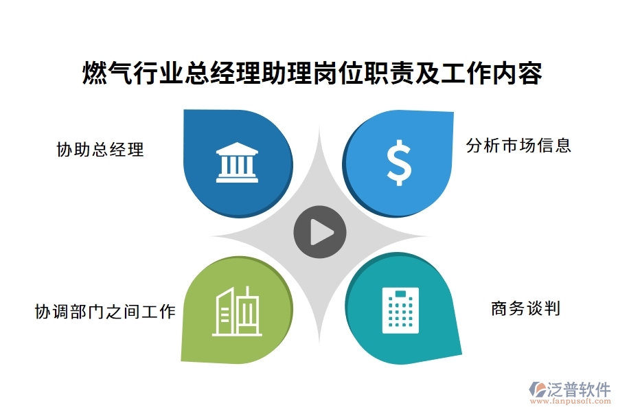 燃氣行業(yè)總經(jīng)理助理崗位職責及工作內(nèi)容