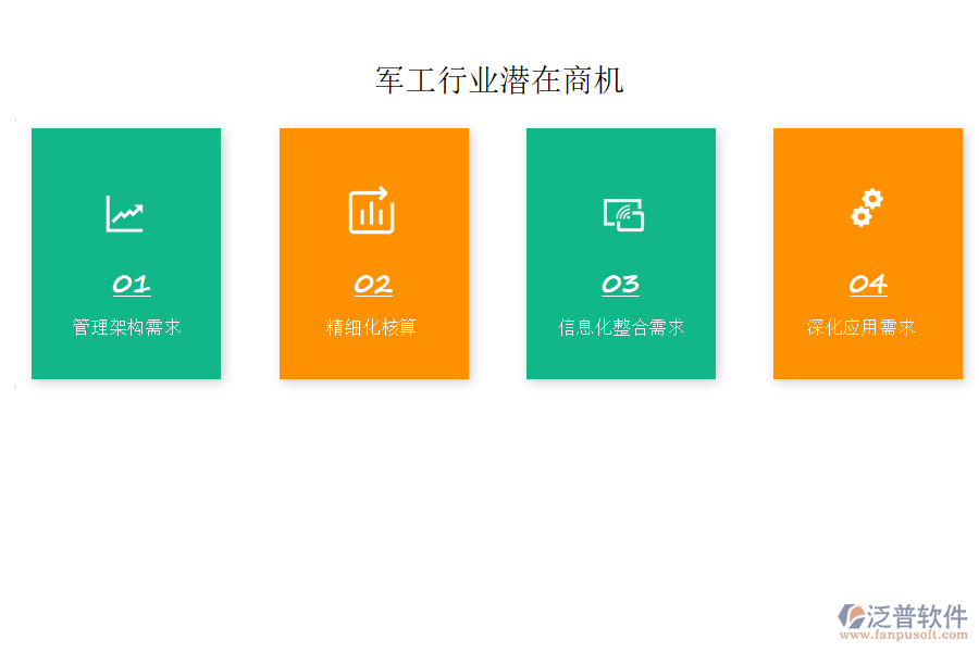 軍工行業(yè)潛在商機