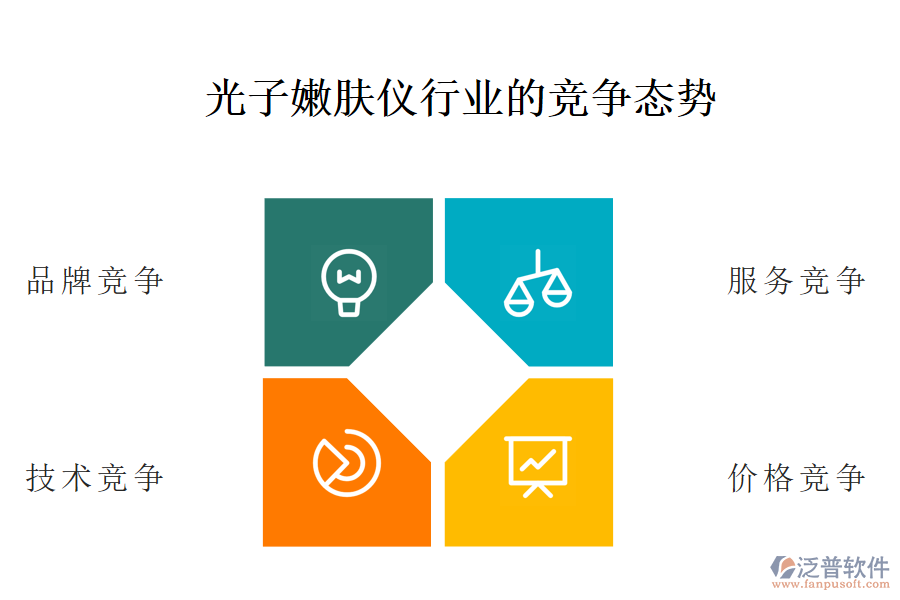 一、光子嫩膚儀行業(yè)的競(jìng)爭(zhēng)態(tài)勢(shì)