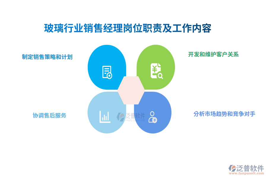 玻璃行業(yè)銷售經(jīng)理崗位職責(zé)及工作內(nèi)容