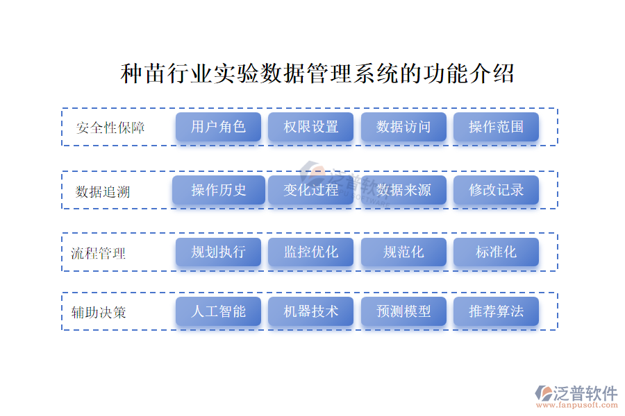 16.1實驗數(shù)據.png