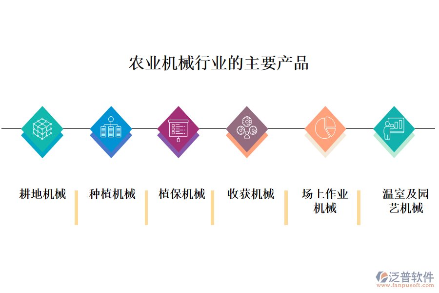 一、農(nóng)業(yè)機(jī)械行業(yè)做什么產(chǎn)品及服務(wù)