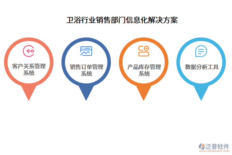 衛(wèi)浴行業(yè)銷(xiāo)售部門(mén)信息化解決方案