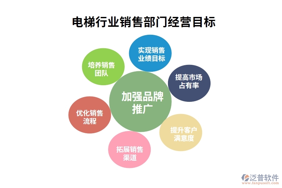 經(jīng)營目標(biāo)