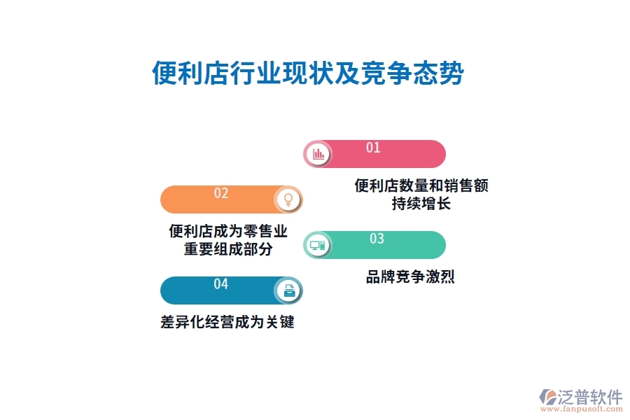 便利店行業(yè)現(xiàn)狀及競爭態(tài)勢