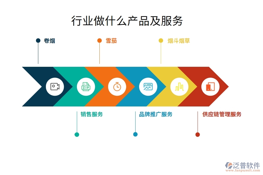 行業(yè)做什么產(chǎn)品及服務