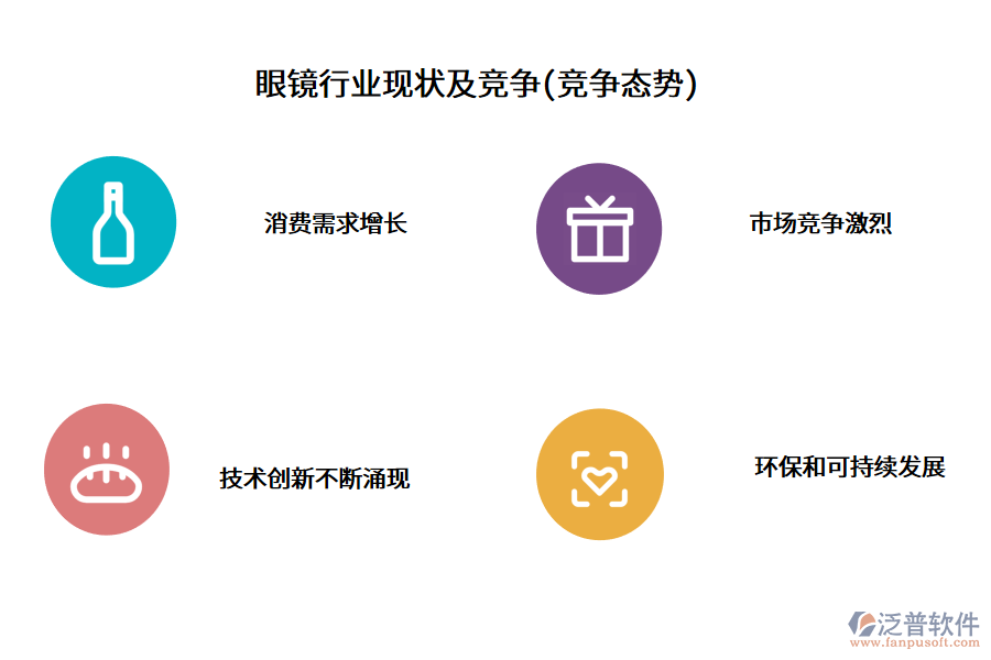 眼鏡行業(yè)現(xiàn)狀及競(jìng)爭(zhēng)(競(jìng)爭(zhēng)態(tài)勢(shì))