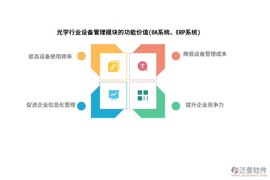 光學行業(yè)設備管理模塊的功能價值(OA系統、ERP系統)