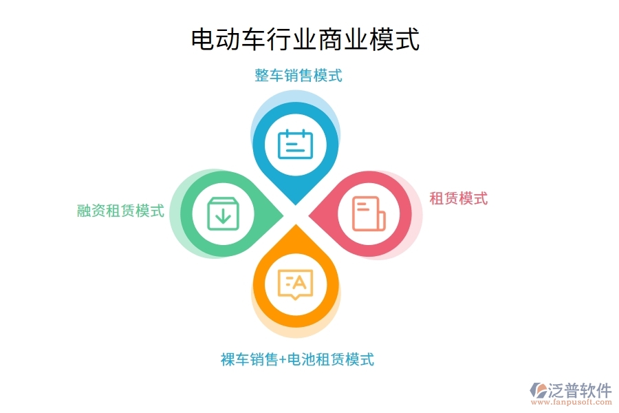 電動車行業(yè)商業(yè)模式