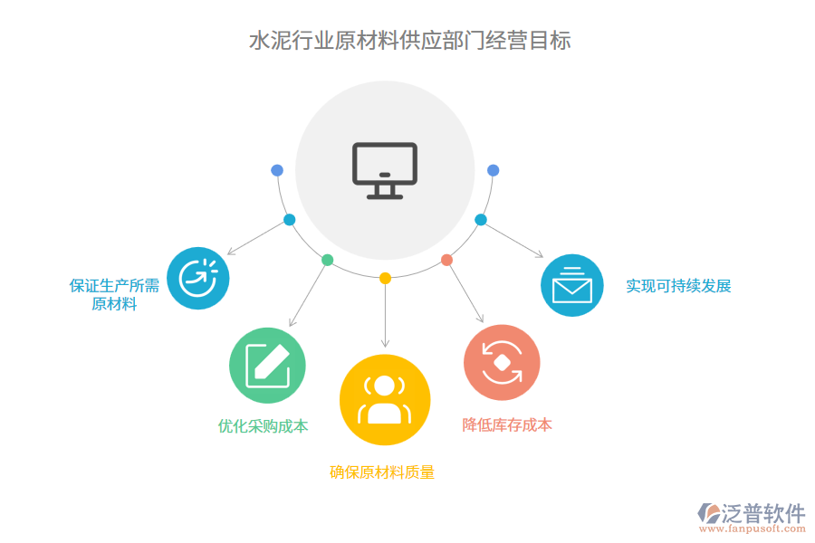 經(jīng)營(yíng)目標(biāo)