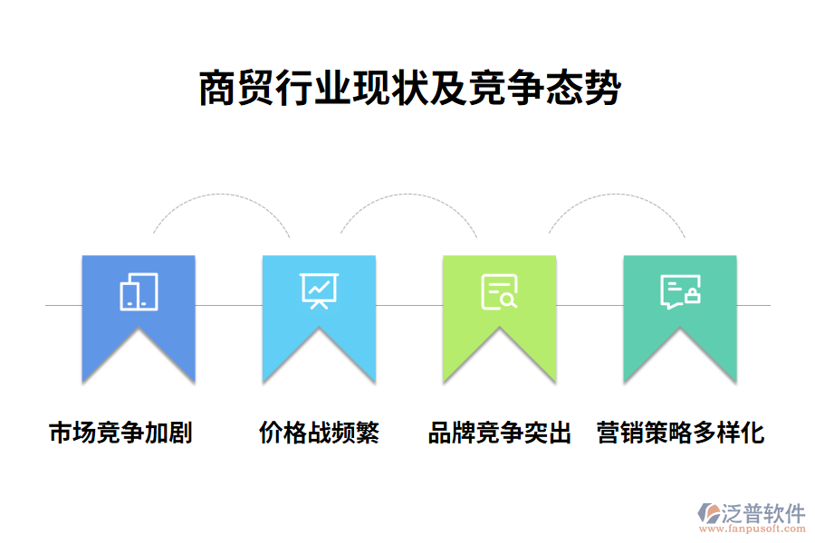 商貿(mào)行業(yè)現(xiàn)狀及競(jìng)爭(zhēng)態(tài)勢(shì)